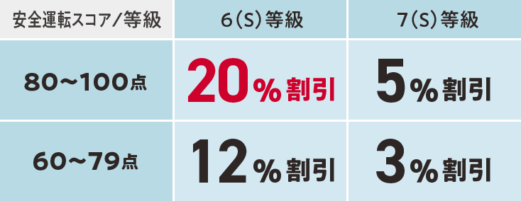 表
