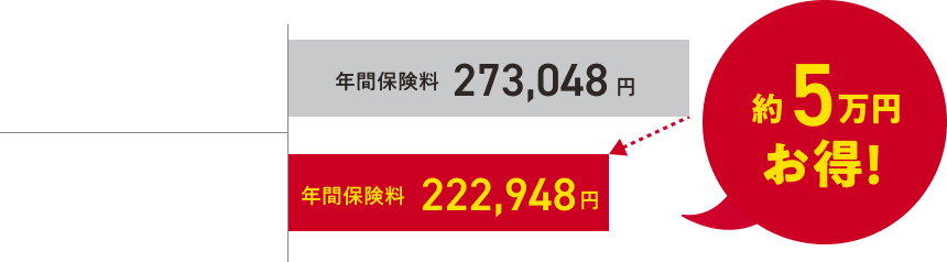 グラフ画像